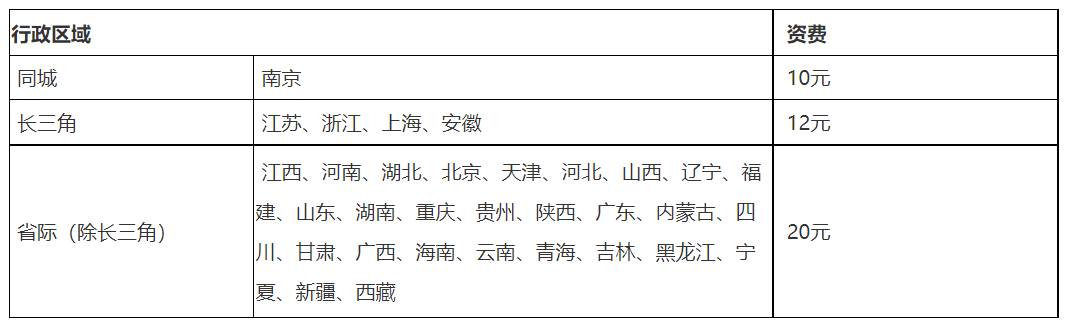 ���K�K��2022�����(j��)��(hu��)Ӌ(j��)�ϸ��C��(sh��)�l(f��)�ŕr(sh��)�g����