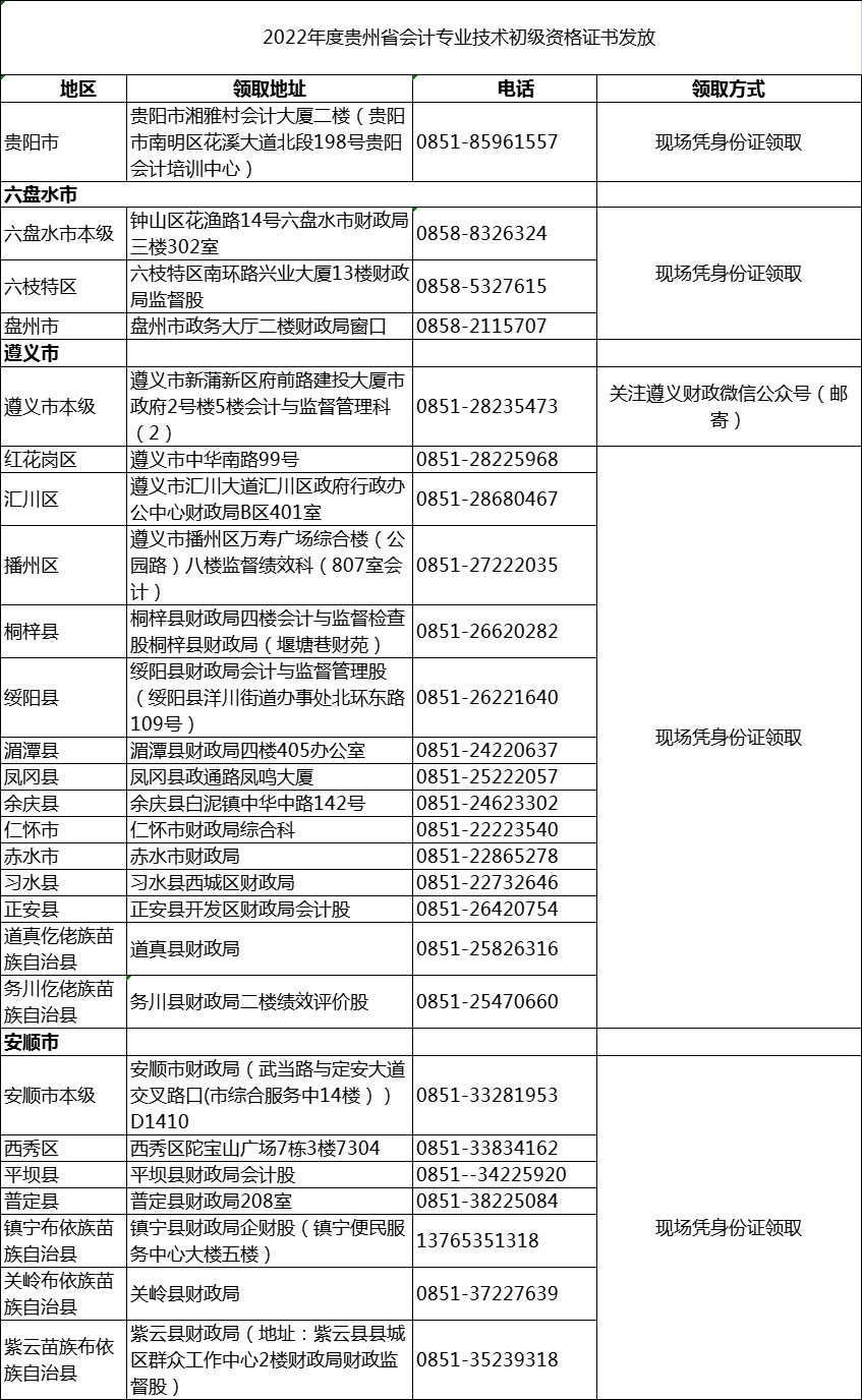 �F��2022�������Ӌ��ԇ�ϸ��C���I(l��ng)ȡ�r�g��֪ͨ