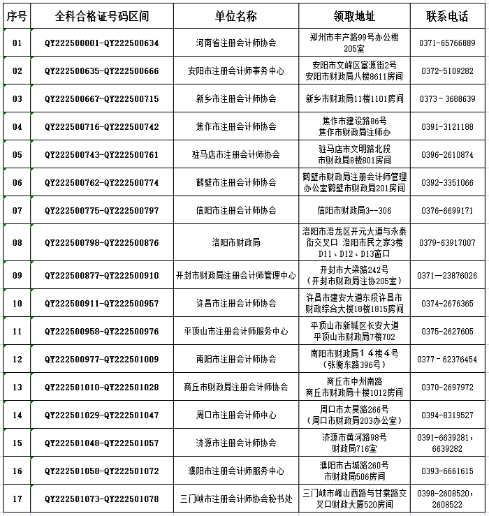 河南注會證書領取