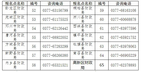 �������(y��ng)��2022�����(j��)��(hu��)Ӌ(j��)�ϸ��C��(sh��)�l(f��)�ŕr(sh��)�g��֪ͨ