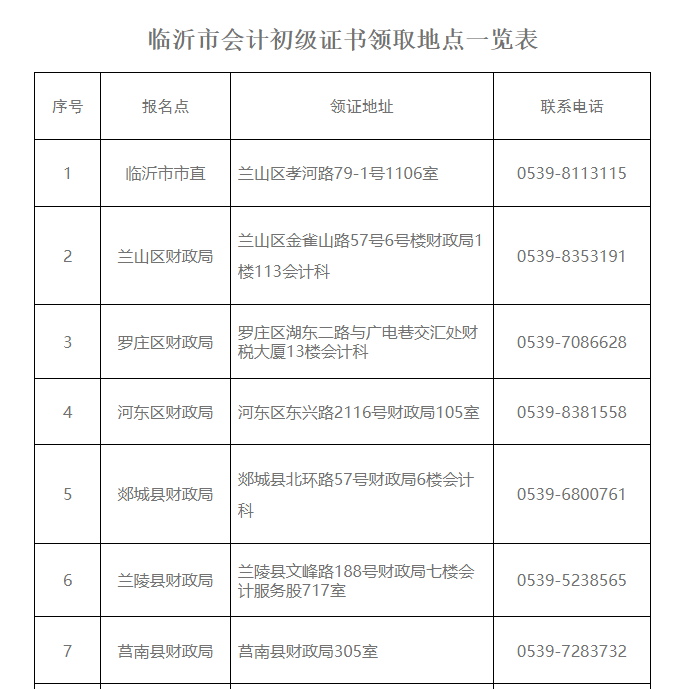 ɽ�|�R��2022�������Ӌ�ϸ��C���I(l��ng)ȡ�r�g��֪ͨ