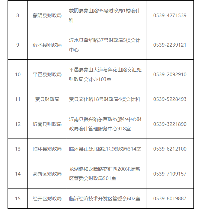 ɽ�|�R��2022�������Ӌ�ϸ��C���I(l��ng)ȡ�r�g��֪ͨ