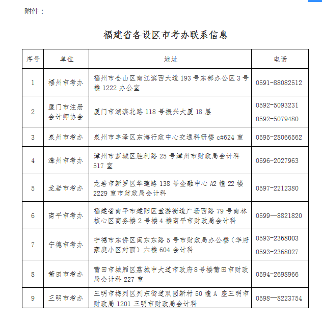 ����2022��ע�ԕ�Ӌ����ԇȫ�ƺϸ��C���I(l��ng)ȡ�r�g��֪ͨ