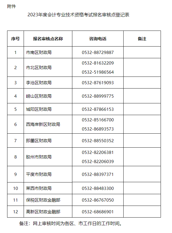 ���u2023��߼�(j��)��(hu��)Ӌ(j��)����ԇ��(b��o)���r(sh��)�g����ԇ���ŵ�֪ͨ