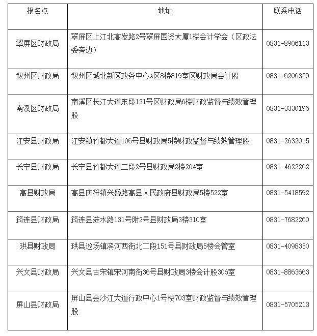 �Ĵ����e��2022�������Ӌ��ԇ�ϸ��C���Iȡ�r�g�Ĺ���