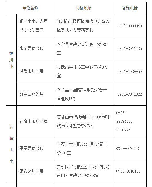 ����2022�������Ӌ��ԇ�ϸ��C���Iȡ�r�g��֪ͨ