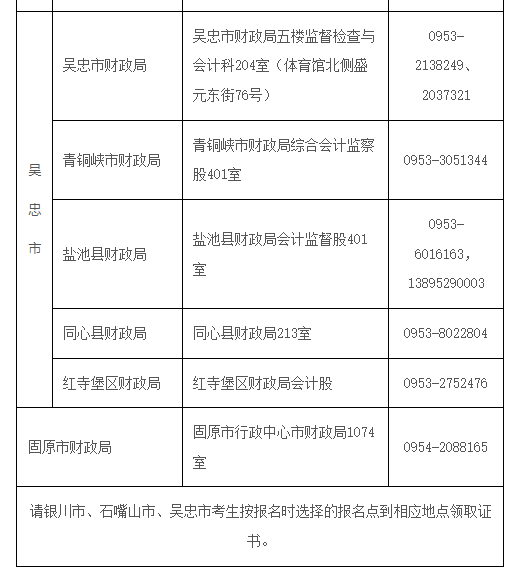 ����2022�������Ӌ��ԇ�ϸ��C���Iȡ�r�g��֪ͨ