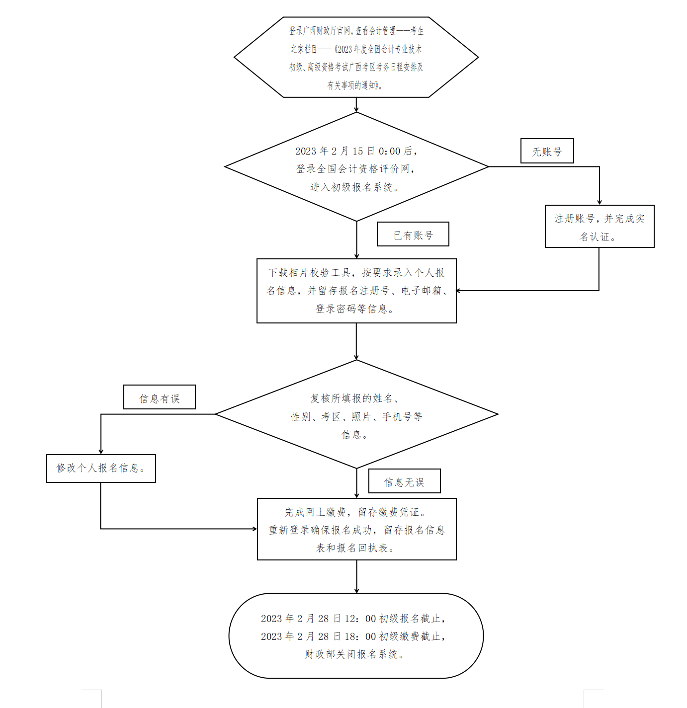 �V��2023�����(j��)��(hu��)Ӌ(j��)��ԇ��(b��o)����ں͈�(b��o)�����̈D