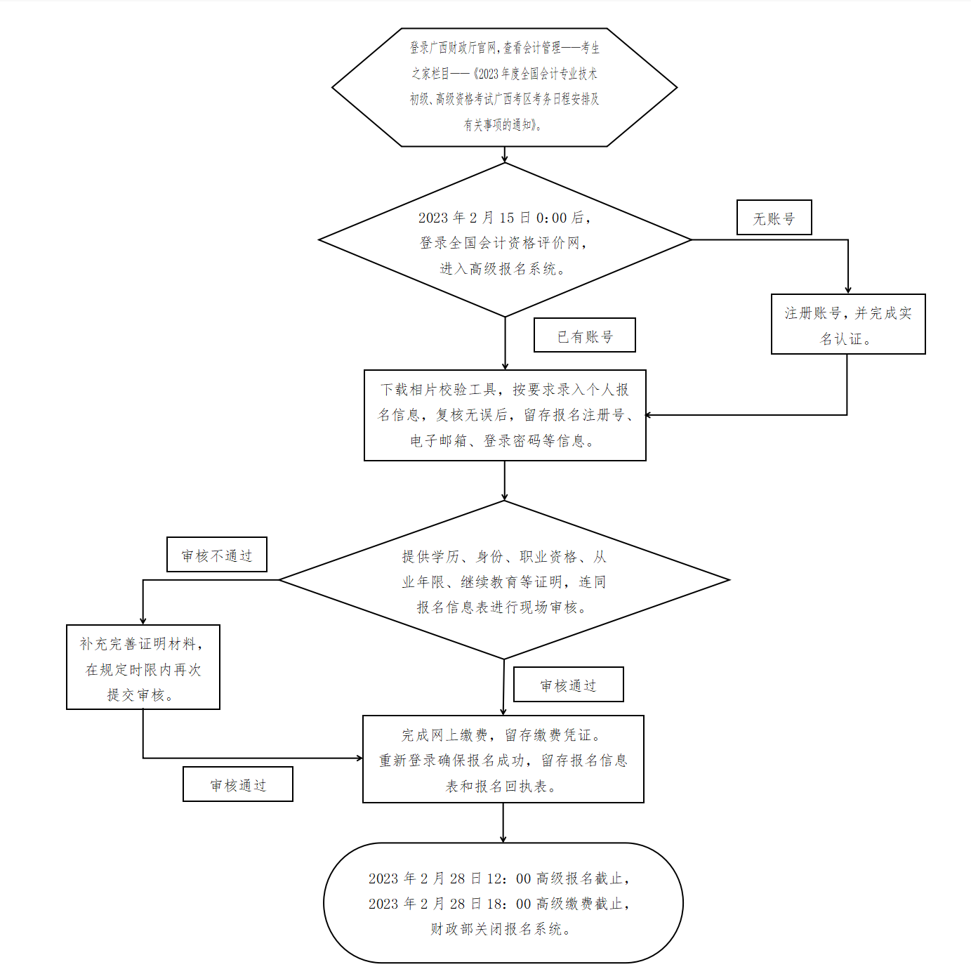 �V��2023��߼�(j��)��(hu��)Ӌ(j��)����ԇ��(b��o)����ں͈�(b��o)�����̈D
