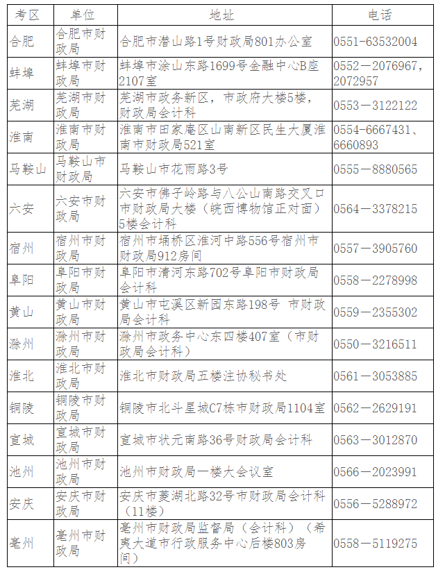 安徽2023年注冊(cè)會(huì)計(jì)師考試報(bào)名簡(jiǎn)章