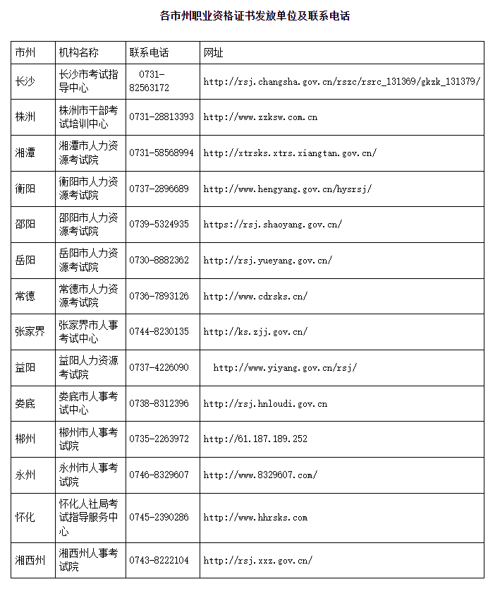 2022��Ƚ�(j��ng)��(j��)������C���A(y��)�l(f��)�ŕr(sh��)�g�Ĺ���