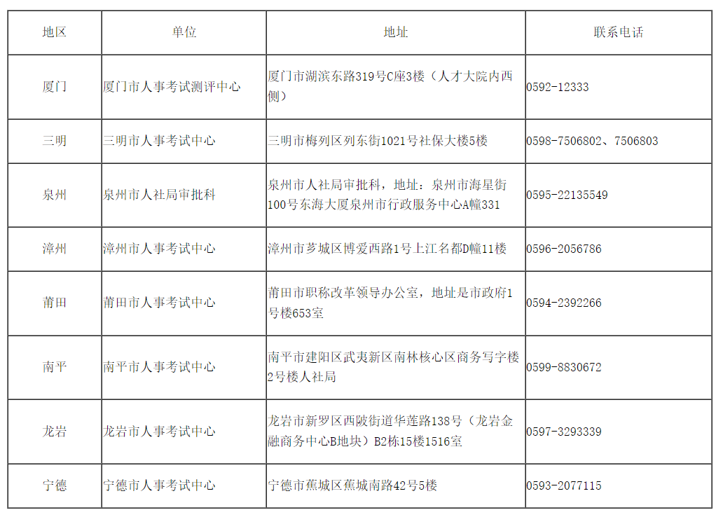 ����2022����м�<a href='http://www.ksunsy.com/jjs/' target='_blank'><u>��(j��ng)����</u></a>�ϸ��C���l(f��)�ŕr�g��֪ͨ