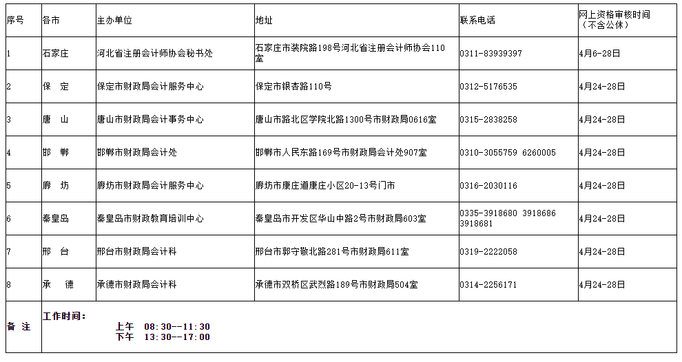 �ӱ�2023��ע��(c��)��(hu��)Ӌ(j��)����ԇ��(b��o)���Y�񌏺˕r(sh��)�g��(li��n)ϵ�Ԓ(hu��)