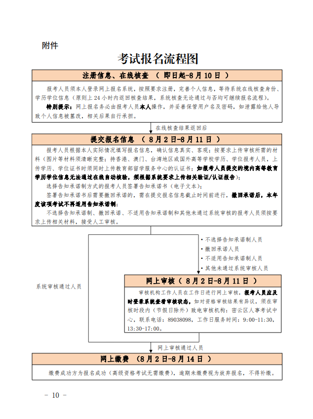 ����2023��y(t��ng)Ӌ(j��)����ԇ��(b��o)���r(sh��)�g����ԇ���ŵ�֪ͨ