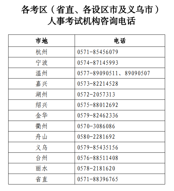 �㽭�����^(q��)��ʡֱ�����O(sh��)�^(q��)�м��x���У� ���¿�ԇ�C(j��)��(g��u)��ԃ�Ԓ