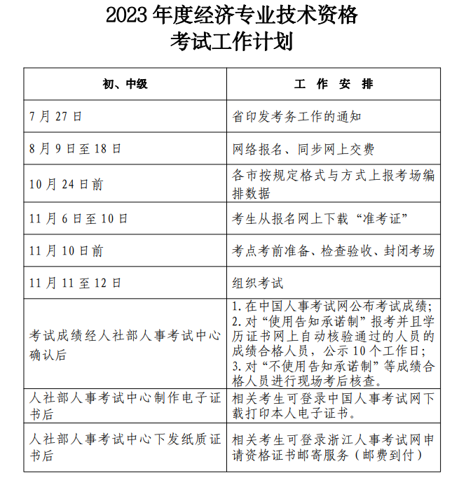 �㽭2023��Ƚ�(j��ng)��(j��)���I(y��)���g(sh��)�Y��ԇ����Ӌ(j��)��