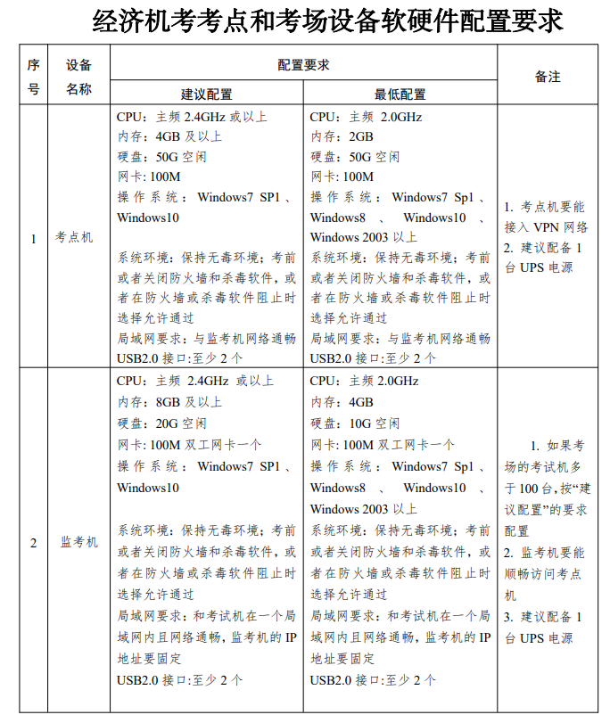 ��(j��ng)��(j��)�C(j��)�����c(di��n)�Ϳ����O(sh��)��ܛӲ������Ҫ��