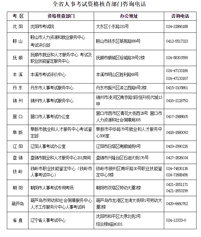 �|��2023��������м�<a href='http://www.ksunsy.com/jjs/' target='_blank'><u>��(j��ng)����</u></a>��ԇ�����r�g����ԇ���ŵ�֪ͨ