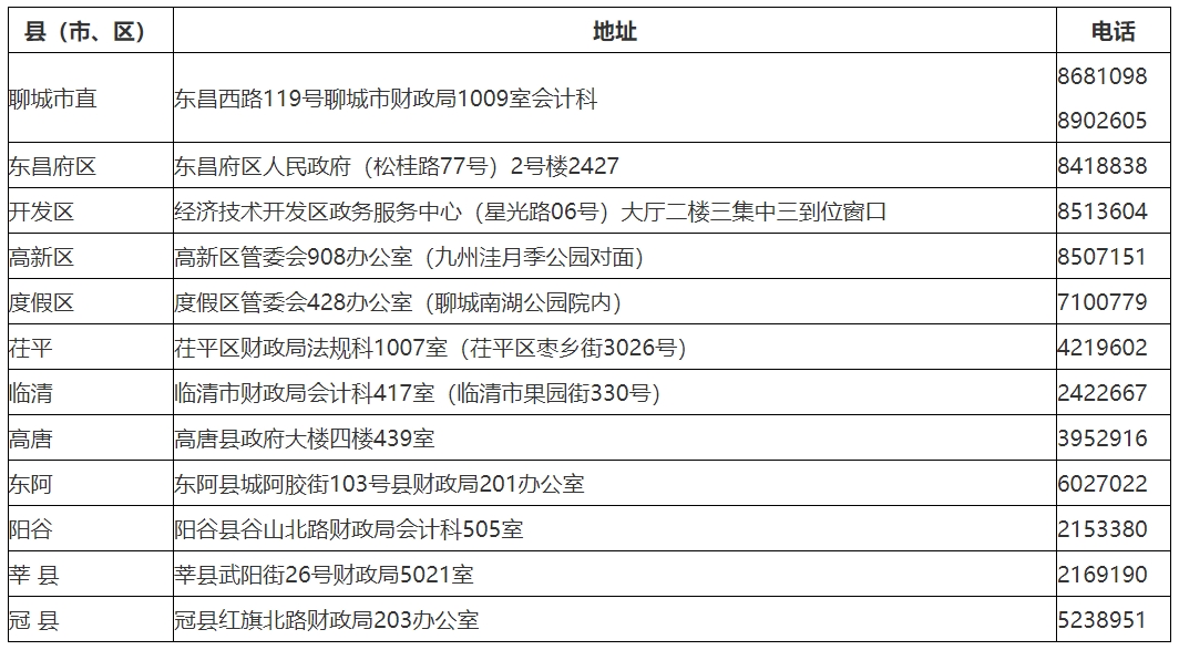 ɽ�|�ĳ�2023�����(j��)��(hu��)Ӌ(j��)�Q�ϸ��C���I(l��ng)ȡ�r(sh��)�g��֪ͨ