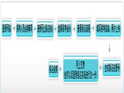 ���^��2024��<a href='http://www.ksunsy.com/cj/' target='_blank'><u>������Ӌ��</u></a>�����r�g�Ϳ�ԇ�r�g���ŵ�֪ͨ