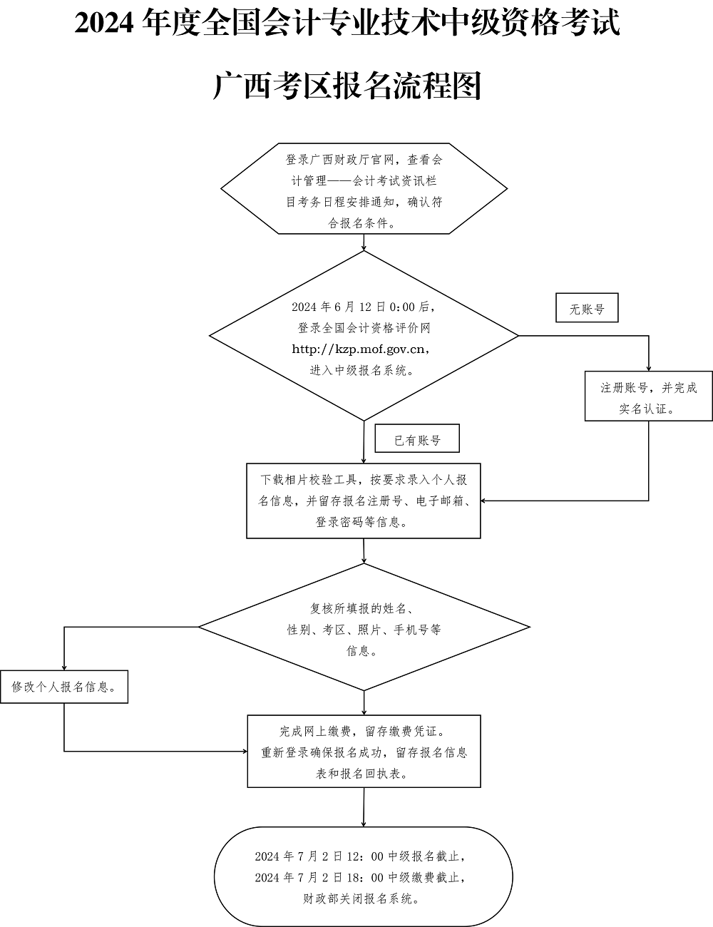 2024�V���м���Ӌ(j��)����(b��o)������