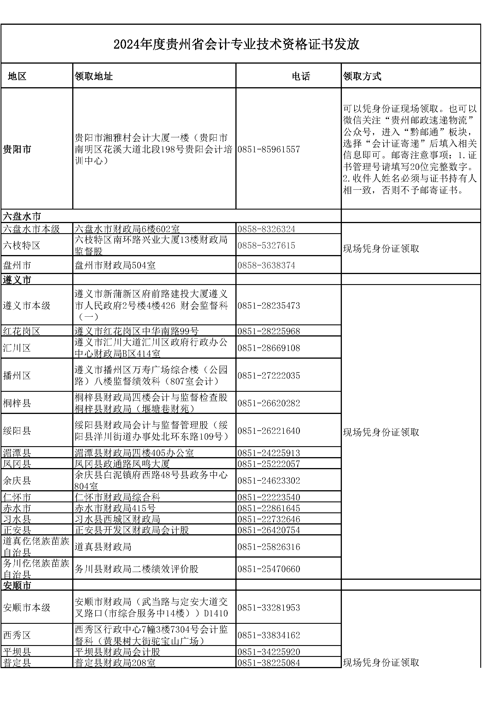 �F��2024����(j��)��(hu��)Ӌ(j��)�C��(sh��)�I(l��ng)ȡ��ַ���Ԓ