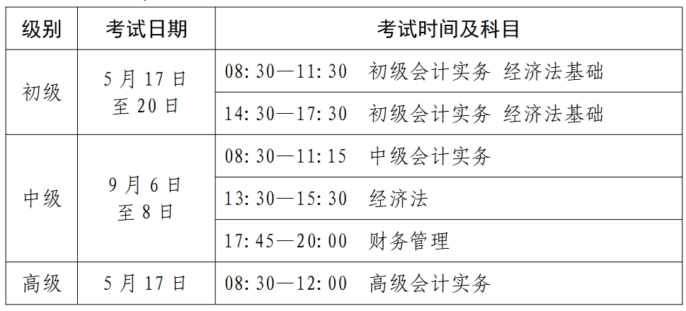 山東2025年<a href='http://www.ksunsy.com/cj/' target='_blank'><u>初級(jí)會(huì)計(jì)職稱考試</u></a>時(shí)間具體安排