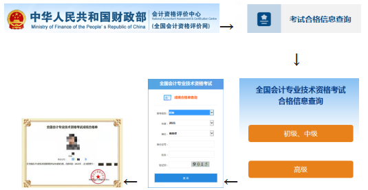 �P(gu��n)���ճ��I(l��ng)ȡ2024���ȫ��������Ӌ���I(y��)���g(sh��)�Y���C����֪ͨ���P(gu��n)�DƬ