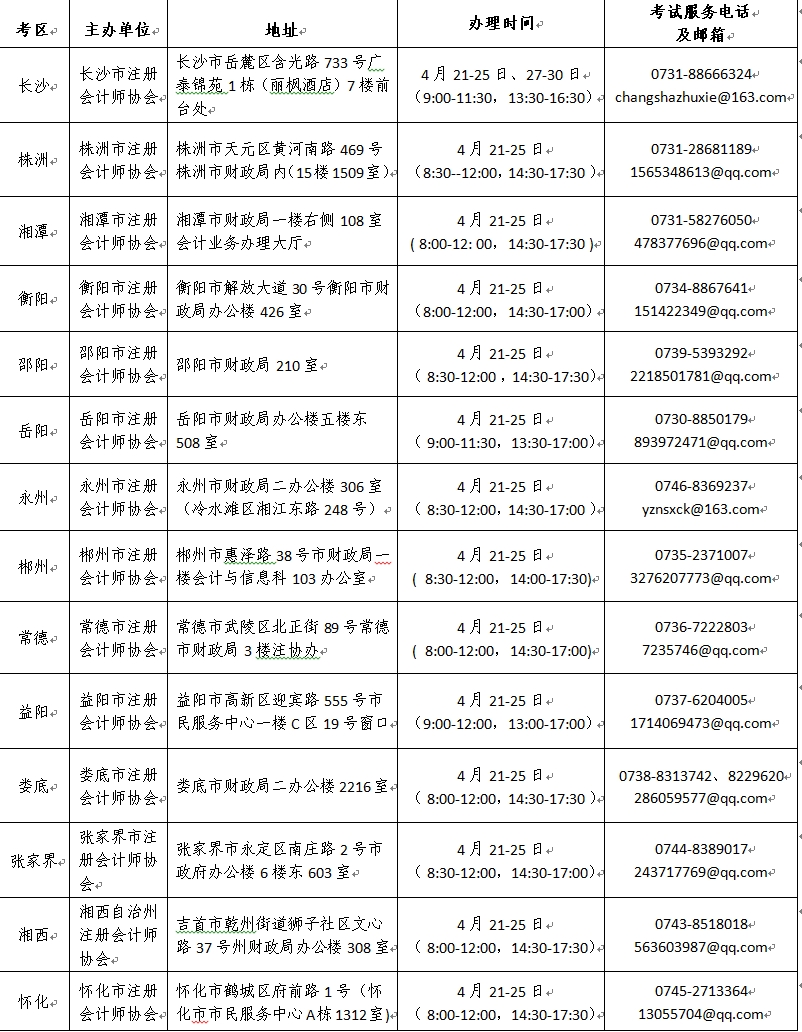 湖南2025年注冊(cè)會(huì)計(jì)師考試報(bào)名簡(jiǎn)章公布