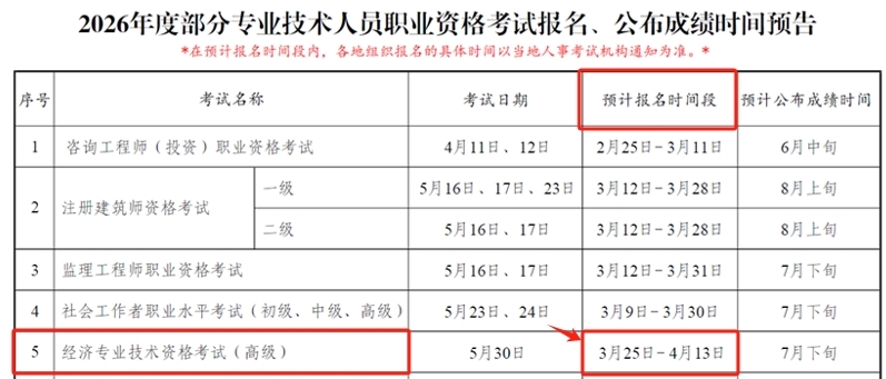 �߼�������